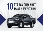 Infographic: 10 ôtô bán chạy nhất tháng 4 ở Việt Nam