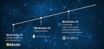 ICO ArcBlock: Nhân tố mới của Nền tảng Blockchain 3.0