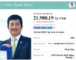 novaland-lot-top-50-thuong-hieu-gia-tri-nhat-viet-nam-2017