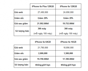 Nhà bán lẻ lớn đồng loạt giảm giá tạm thời iPhone 6S