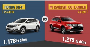 Infographic: So sánh Mitsubishi Outlander và Honda CR-V