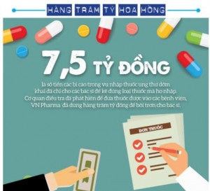 Infographic: Thuốc chữa ung thư giả của VN Pharma đi đâu?