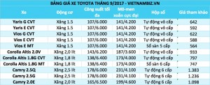 Bảng giá ô tô Toyota tháng 9/2017