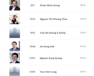 6 tỷ phú USD Việt Nam trong danh sách mới nhất của Forbes là ai?