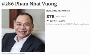 Giá trị tài sản bị sụt giảm, ông Phạm Nhật Vượng có còn giàu nhất Việt Nam?