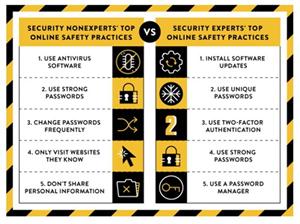5 cách bảo mật internet chuyên gia an ninh mạng thường dùng