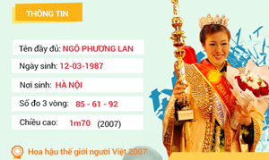 [Infographic] Chân dung Hoa hậu có gia thế 'khủng' nhất Việt Nam