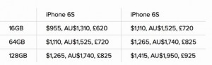 iPhone 6S ở Ấn Độ đắt nhất thế giới